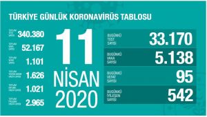 Koronavirüsten Toplam Can Kaybı 1101 Oldu