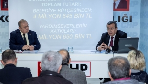 Konak'tan deprem bölgesine 7 milyon TL'lik destek 